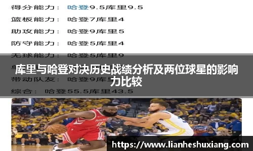 库里与哈登对决历史战绩分析及两位球星的影响力比较